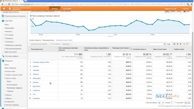 Пошаговый план анализа эффективности работы сайта в Google Analytics смотреть онлайн