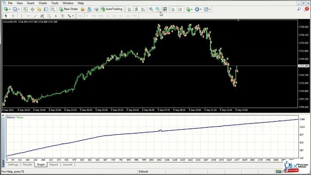 IS White EA V2 | MT4 Scalper FREE Download смотреть онлайн