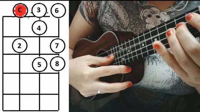 Гамма До мажор на укулеле смотреть онлайн