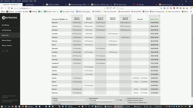 Как правильно перезапускать луны и оценивать, что копать, а что нет смотреть онлайн