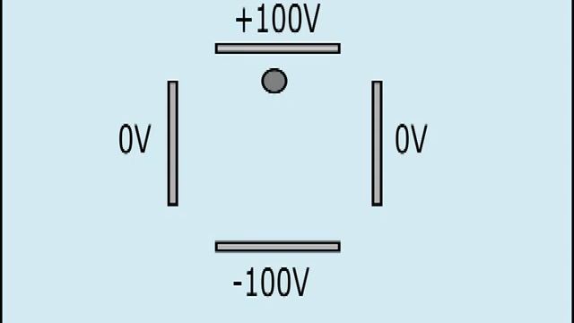 How a CRT Oscilloscope Works смотреть онлайн