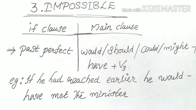 ENGLISH GRAMMAR - conditional statements смотреть онлайн