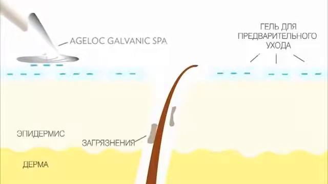 Гальваник Спа новый мастеркласс Чась 2. Очищающий гель смотреть онлайн