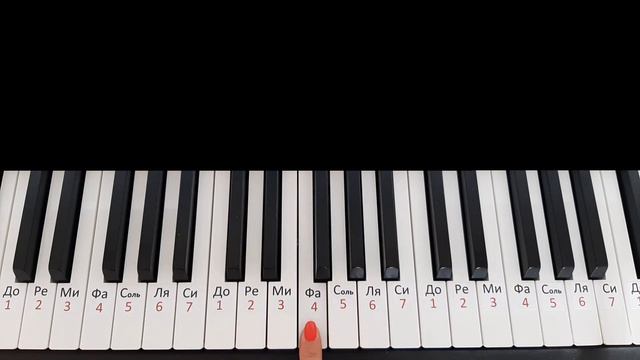 ДЖЕНТЕЛЬМЕНЫ УДАЧИ на пианино одним пальцем/ Как играть на пианино ДЖЕНТЕЛЬМЕНЫ УДАЧИ ноты цифрами