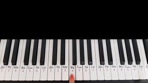 ДЖЕНТЕЛЬМЕНЫ УДАЧИ на пианино одним пальцем/ Как играть на пианино ДЖЕНТЕЛЬМЕНЫ УДАЧИ ноты цифрами