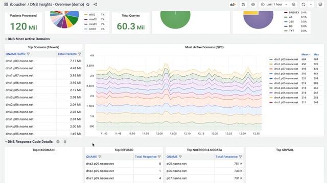 NS1 DNS Insights Demo смотреть онлайн