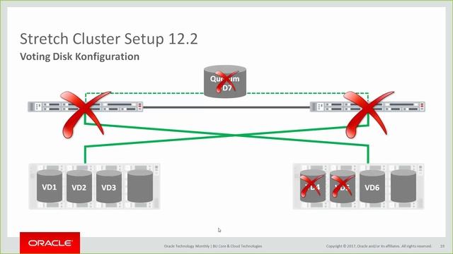 Oracle Datenbank 12.2 Hochverfügbarkeit смотреть онлайн