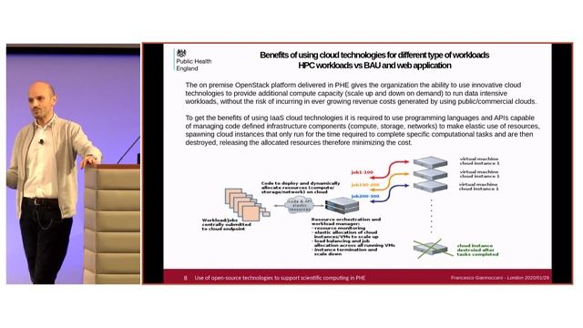Case Study: OpenShift at Public Health England Francesco Giannoccaro (Public Health England) смотреть онлайн