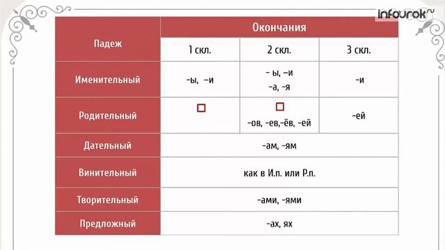 окончания существительных во множественном числе смотреть онлайн