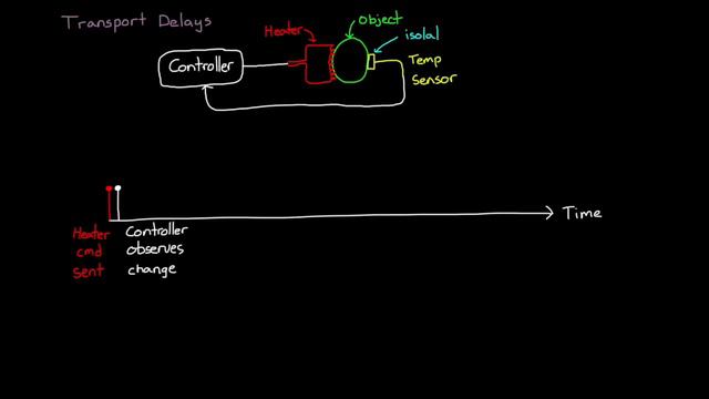 Why Time Delay Matters | Control Systems in Practice смотреть онлайн