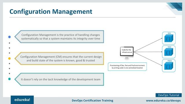 DevOps Tutorial For Beginners in Hindi | What is DevOps in Hindi | DevOps Training | Edureka Hindi смотреть онлайн