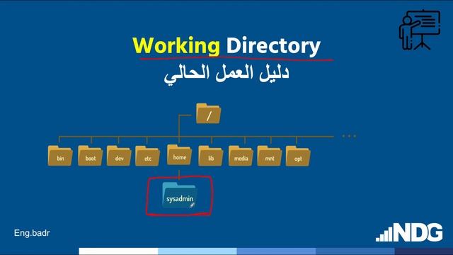 درس المسارات في نظام التشغيل لينكس