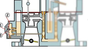 ЗАЧЕМ ГЛУШИТЬ ЭКОНОМАЙЗЕР МОЩНОСТНЫХ РЕЖИМОВ НА КАРБЮРАТОРЕ СОЛЕКС