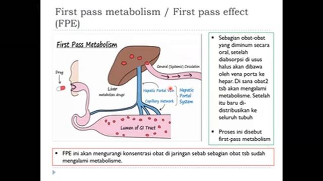 Kuliah 3: Farmakokinetika 2 смотреть онлайн