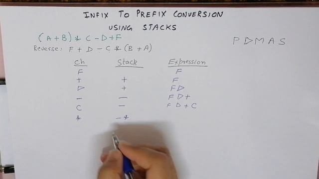 Infix to Prefix conversion using Stacks Data Structure смотреть онлайн