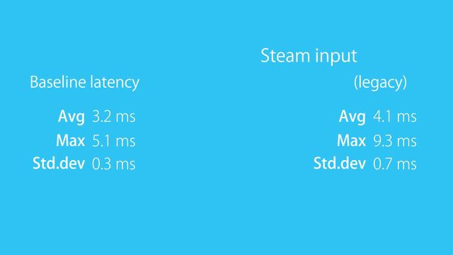 More input lag tests: Switch Pro, DS4 v1, ... - Rocket Science #21 смотреть онлайн