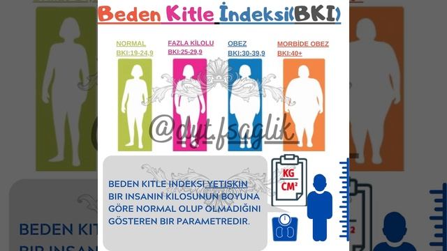 Beden Kitle İndeksi смотреть онлайн