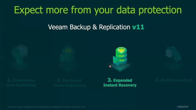 Veeam Webinar: พร้อมปกป้องข้อมูลด้วยคุณสมบัติใหม่ล่าสุดกับ Veeam Backup & Replication version 11 смотреть онлайн