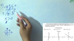 [ОГЭ] На рисунках изображены графики функций вида у = кх + Ь