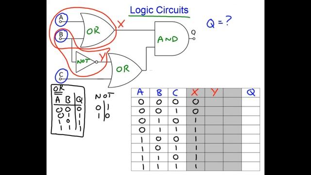 Logic Circuit Analysis using Truth Tables смотреть онлайн