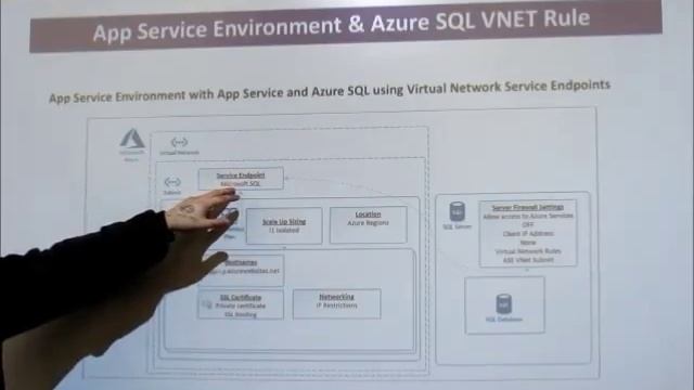 Applying Advanced Techniques to Azure Web Apps. @GlobalAzure 2018 смотреть онлайн
