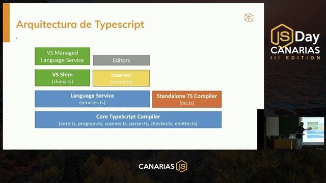 TypeScript en la generación de Smart Contracts | JSDay Canarias 2019 смотреть онлайн
