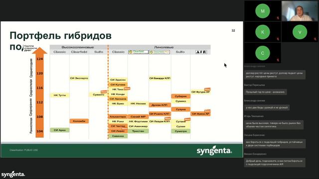Запись вебинара «Подсолнечник и кукуруза. Результаты урожайности — 2022. Регион Юг» смотреть онлайн