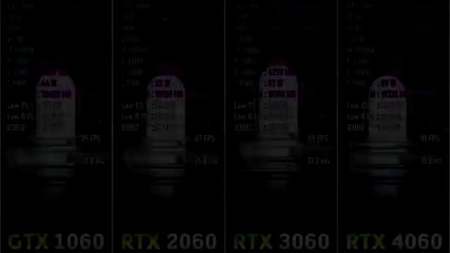 Gtx 1060 vs RTX 2060 vs RTX 3060 vs RTX 4060 смотреть онлайн