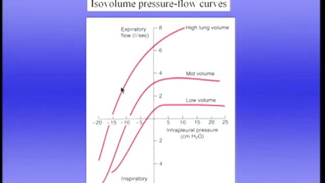10_Mechanics of Breathing- Part II