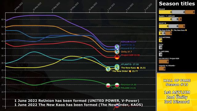 Hall of Fame teams line chart race - Hill Climb Racing 2 смотреть онлайн