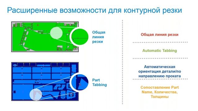 TruNest: один раз отмерь – семь раз разрежь смотреть онлайн