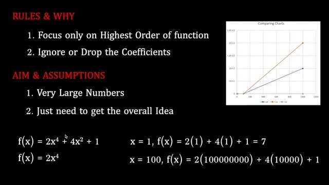 ALGORITHM COMPLEXITY In Hindi | Big O Notation | Calculation and Practice Questions смотреть онлайн