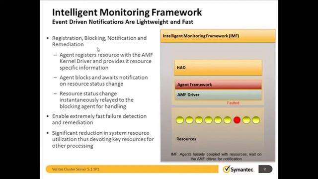 Screencast- Veritas Cluster Server 6.0 Intelligent Monitoring Framework Overview смотреть онлайн