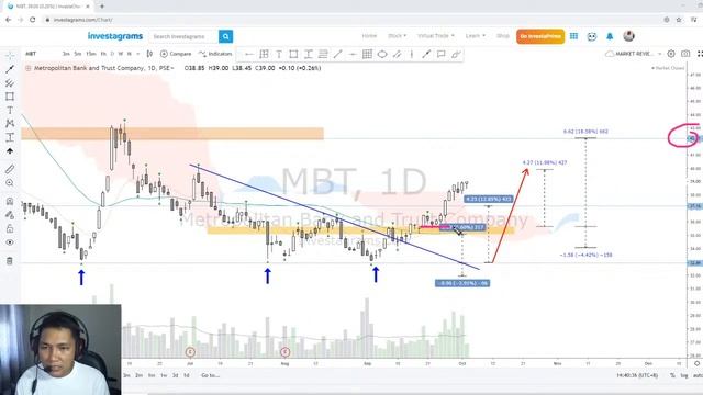 PSEi/Stock Review - 03 October 2020 смотреть онлайн