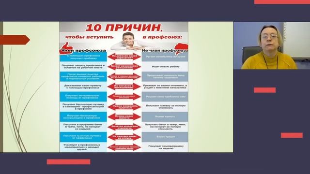 Готовимся к PISA: учим работать с инфографикой. Астафьева Ольга Александровна