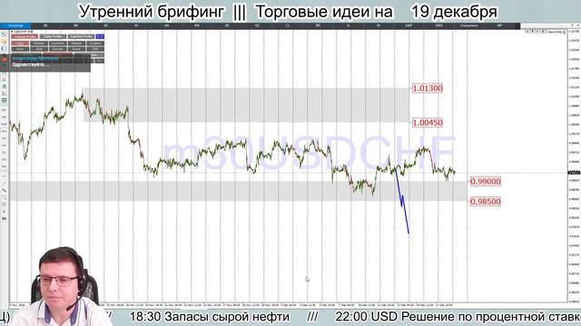 🌅 Утренний брифинг | 19 декабря | 📈Прогноз рынка FOREX, FORTS, ФР смотреть онлайн