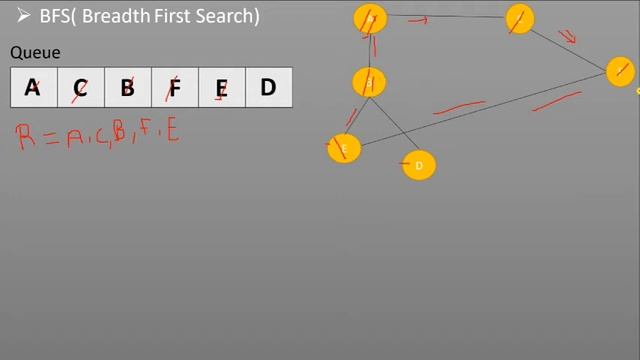 BFS vs DFS | What is Breadth First Search and Depth First Search | Data Structure | Easy смотреть онлайн