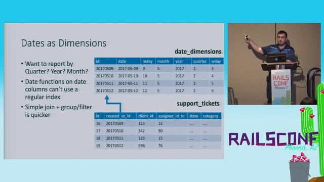 RailsConf 2017: Reporting on Rails - ActiveRecord and ROLAP Working Together by Tony Drake смотреть онлайн