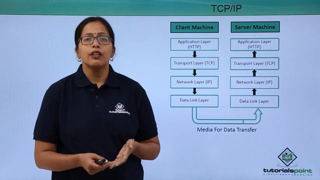 Network Protocols - TCP/IP смотреть онлайн