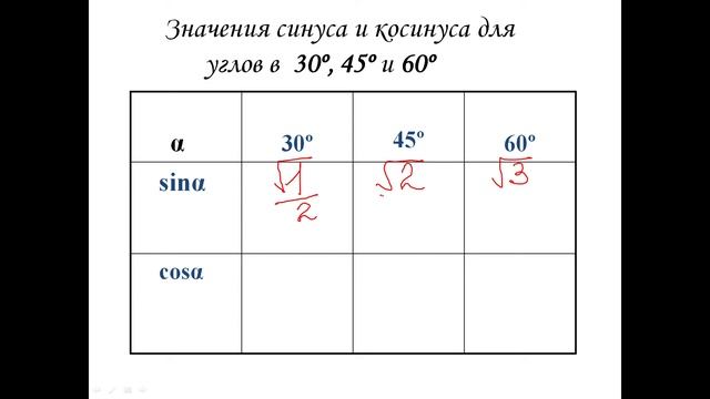 Как можно легко запомнить некоторые значения тригонометрических функций? смотреть онлайн
