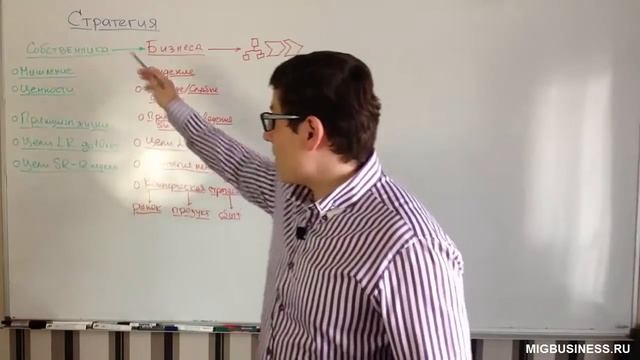 Как написать личную стратегию, как собственника, и вашего бизнеса? смотреть онлайн