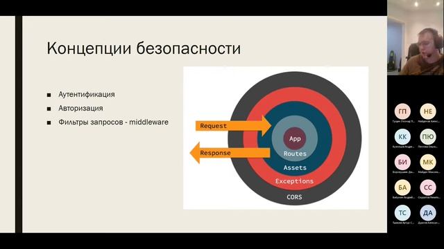 Урок 92. Введение в безопасность веб-приложений. Механизмы защиты веб-приложений смотреть онлайн
