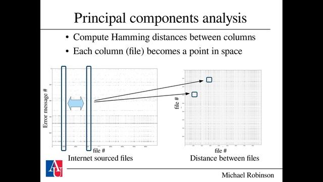 Looking for non-compliant documents using error messages from multiple parsers смотреть онлайн
