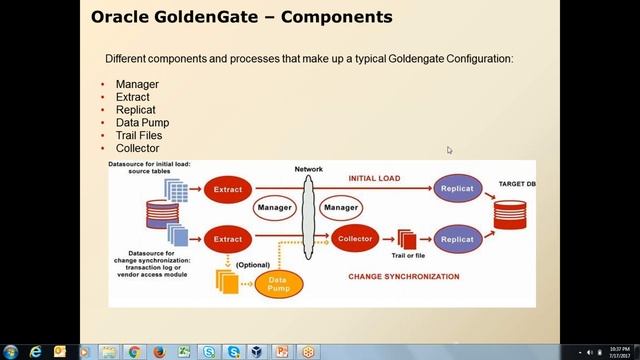 Oracle Goldengate Capablities and Components смотреть онлайн