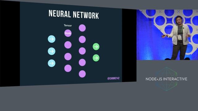 Machine Learning in the Browser with deeplearnJS - Lian Li, Container Solutions BV смотреть онлайн