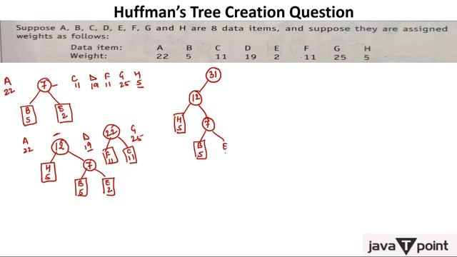 Huffman's Algorithm - Part 2 in Hindi l Data Structure l Javatpoint смотреть онлайн
