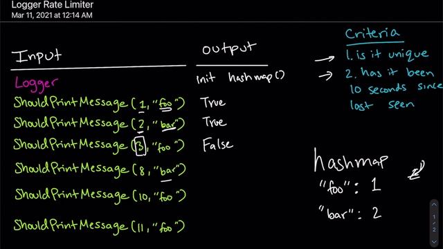 Logger Rate Limiter | Leetcode 359 | Top Google Question смотреть онлайн