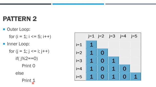 Pattern Programs in Java | Part 3 | ICSE Board Syllabus смотреть онлайн