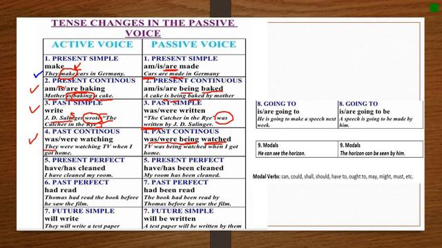 Grade 9, grammar, the passive voice смотреть онлайн