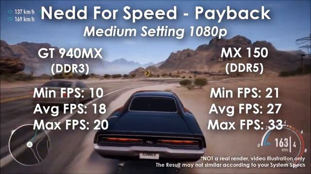 GT 940MX DDR3 vs MX150 GDDR5 - 5 Games смотреть онлайн